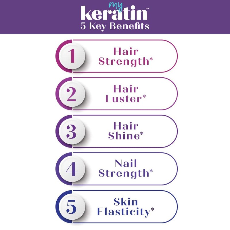 MyKeratin ProClinical Advanced Hair Therapy - Purity Products - Reduces Hair Loss & Increases Hair Strength, Shine & Luster - Next Generation Keratin Hair, Skin & Nails Super Formula - 60 Veg Capsules