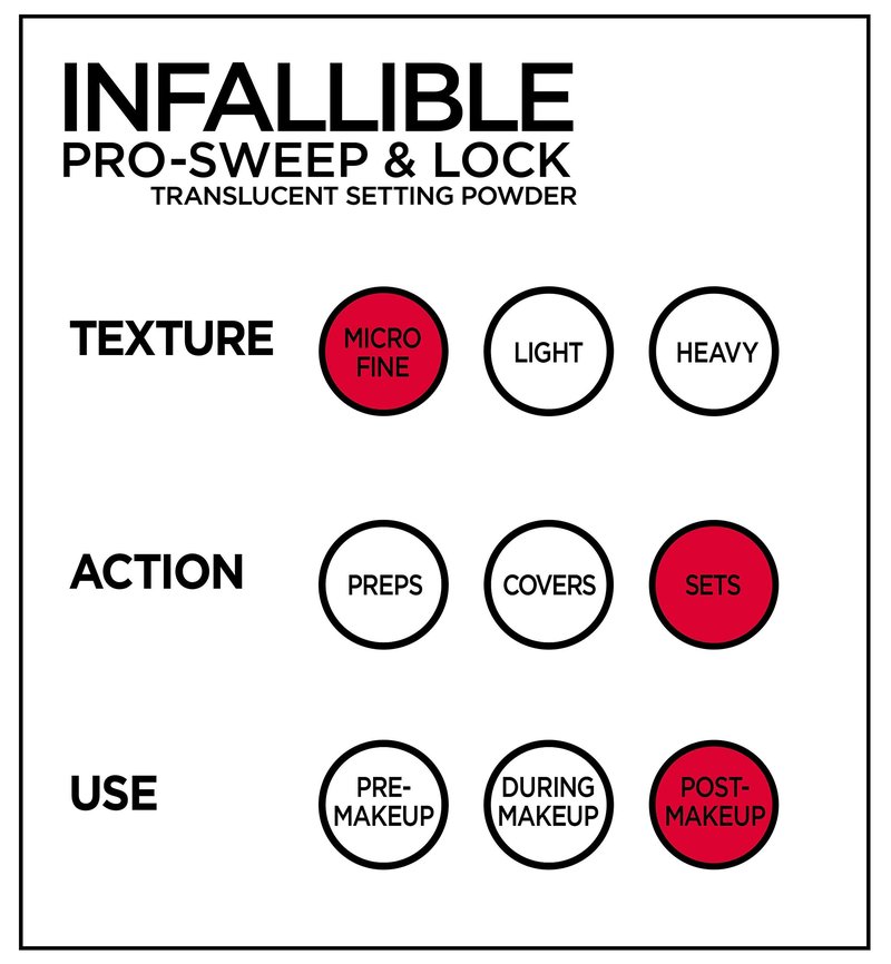 L'Oreal Paris Makeup Infallible Pro-Sweep and Lock Loose Matte Setting Face Powder