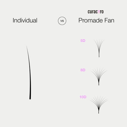 Curacoro Promade 500 Fans 18D-0.03 D Curl 13mm Length Handmade Volume Lash Fans for Long-Lasting Eyelash Extension
