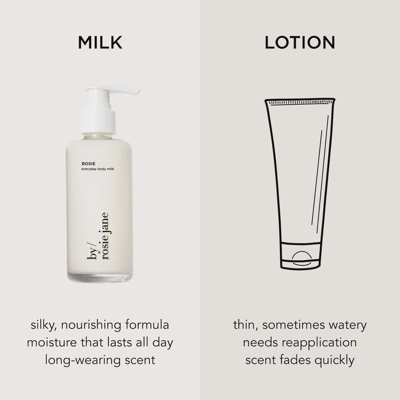 By Rosie Jane Everyday Body Milk (Rosie) - Hydrating Toner & Body Moisturizer to Help Even Skin Tone - Infused with Soothing Aloe Vera and Turmeric Root to Promote Anti-Aging (5 Ounce)