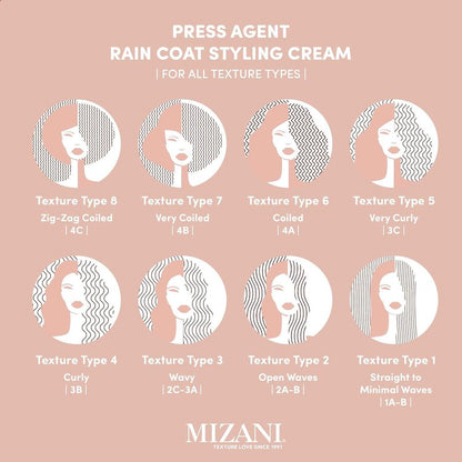 Mizani Press Agent Raincoat Styling Cream - Moisturizes & Protects Hair from Heat Styling & Blowouts, For Dry & Frizzy Hair, With Argan Oil