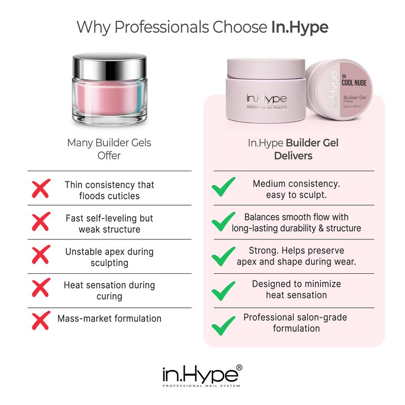 IN.HYPE UV/LED Camouflage Builder Gel for Nail Extension/Strengthening (Cool Nude #32)