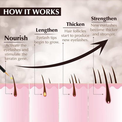 Lash Serum for Eyelash Growth (5ml)
