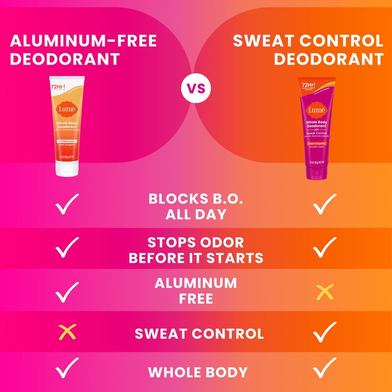 Lume Whole Body Deodorant Plus Sweat Control - Smooth Cream Tube - 72 Hour Odor And Sweat Control - Baking Soda Free, Skin Loving - 3.0 ounce (Pack of 2) (Soft Powder)