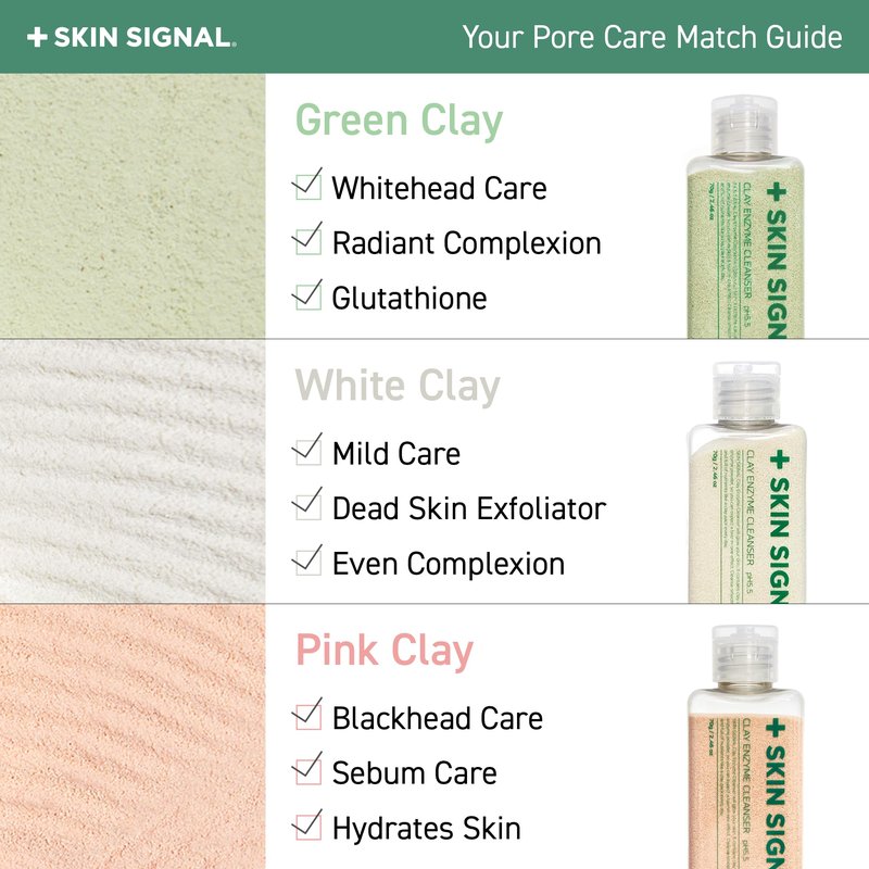 SKIN SIGNAL White Clay Enzyme Cleanser, Gentle Exfoliating Face Wash for Sensitive Skin, Deep Pore Facial Cleanser, Powder to Creamy Clay Mask, Korean Skin Care