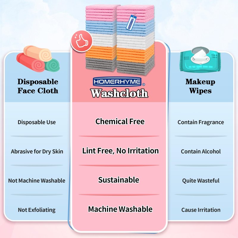 HOMERHYME Microfiber Washcloths, 50 Pack Wash Cloths Face Towel, Soft Lint Free Quick Dry Gym Towels, Absorbent Multi-Purpose Hand Towels for Bathroom Kitchen Salon Spa, Multicolor