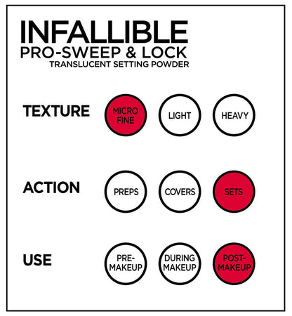 L'Oreal Paris Makeup Infallible Pro-Sweep and Lock Loose Matte Setting Face Powder